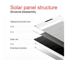 تحميل الصورة في عارض المعرض، Flexible solar panel layer structure diagram with junction box and stacked materials