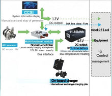 Load image into Gallery viewer, 3.0 F1C engine 59V 65A RV dual generator installation kit for daily4x2 4x4
